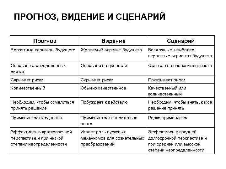 Сценарий и сценарный план в чем их различие