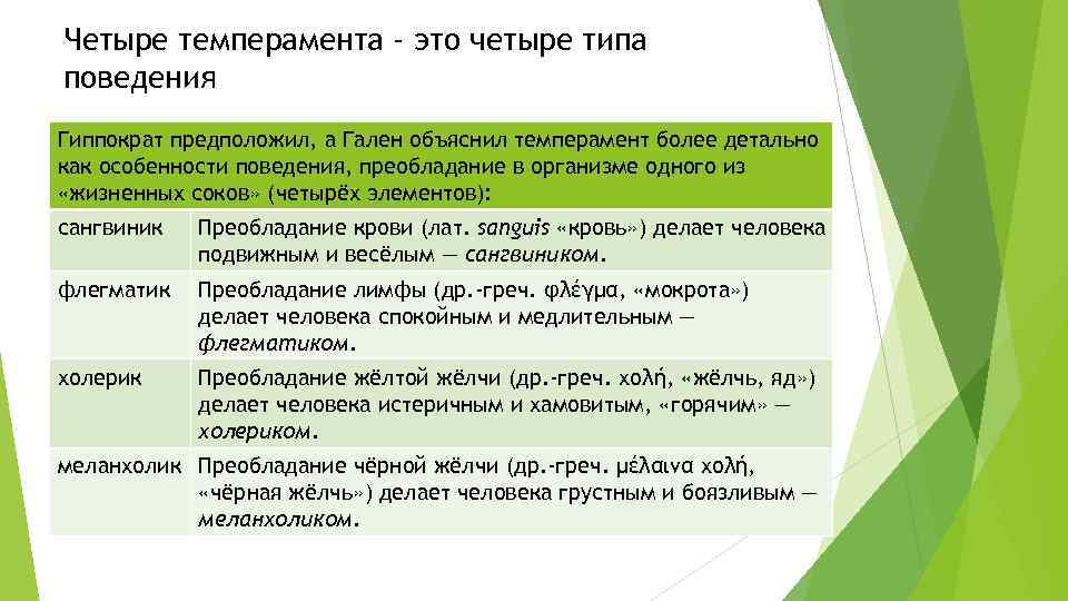 Четыре темперамента - это четыре типа поведения Гиппократ предположил, а Гален объяснил темперамент более