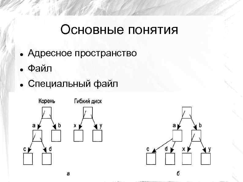 Основные понятия Адресное пространство Файл Специальный файл 