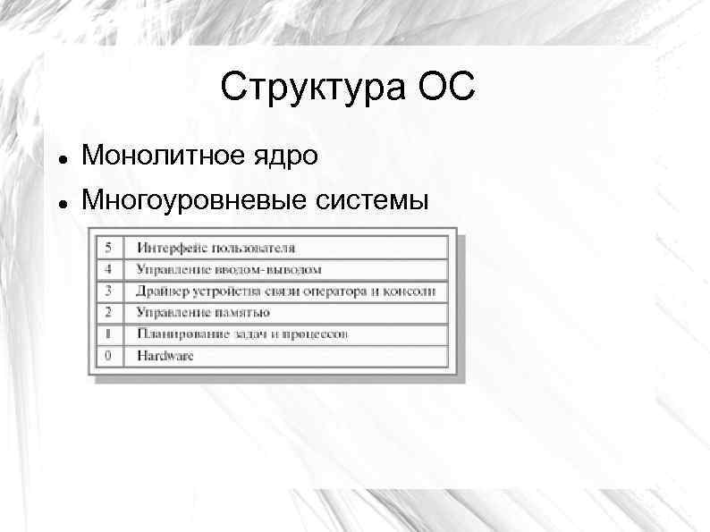 Структура ОС Монолитное ядро Многоуровневые системы 