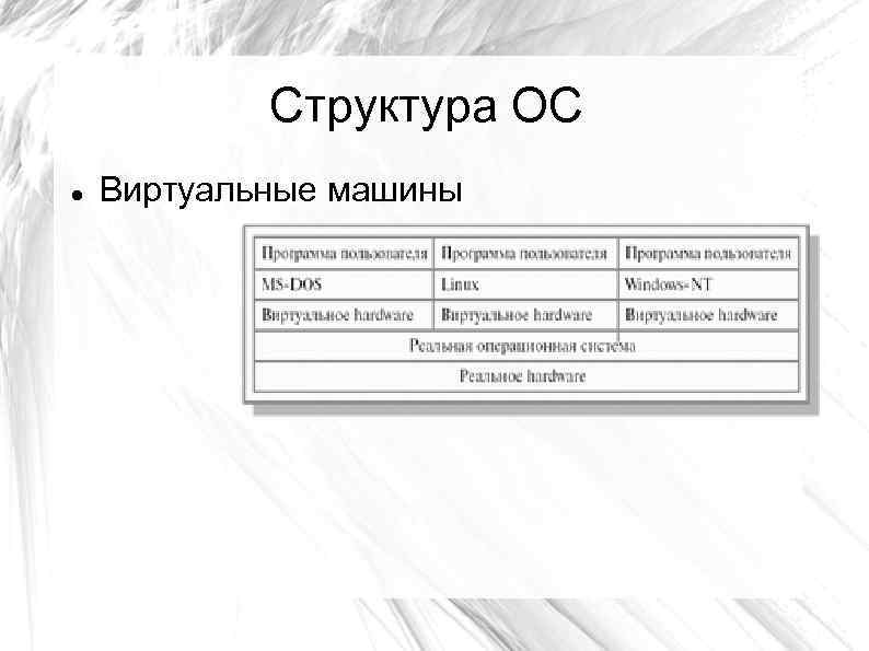Структура ОС Виртуальные машины 