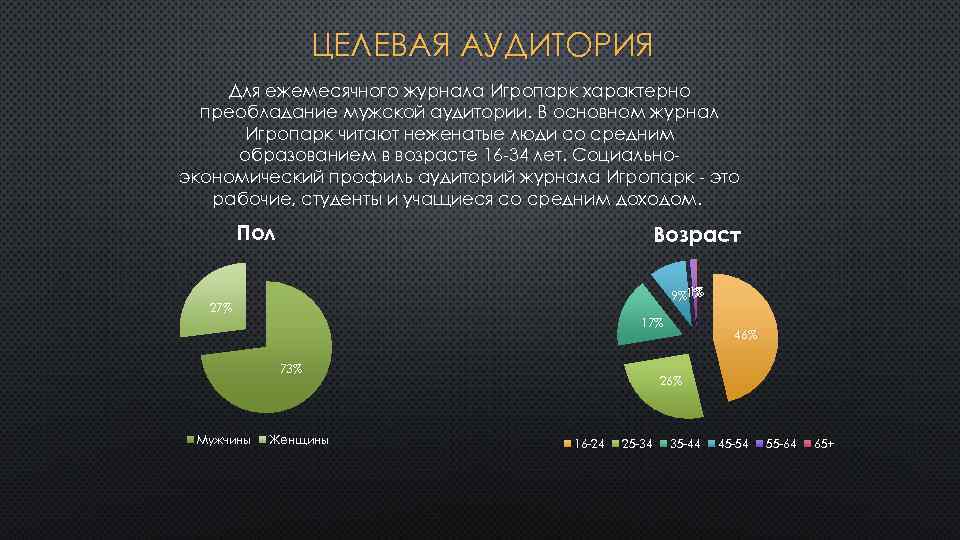 ЦЕЛЕВАЯ АУДИТОРИЯ Для ежемесячного журнала Игропарк характерно преобладание мужской аудитории. В основном журнал Игропарк