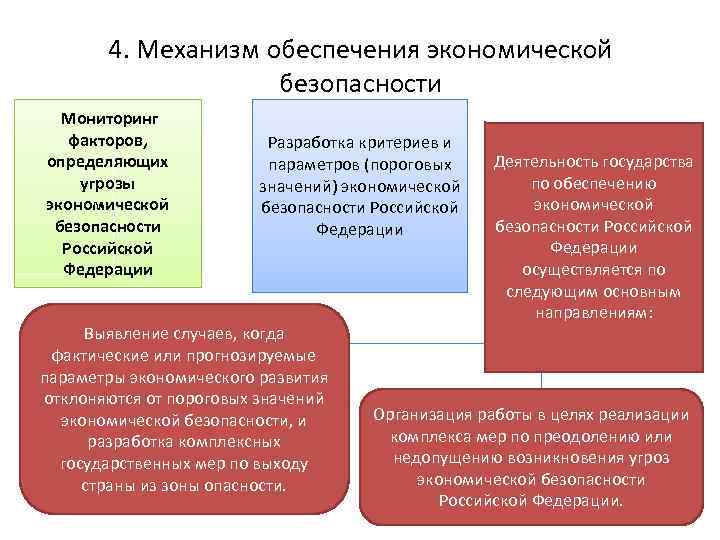 Меры экономической безопасности