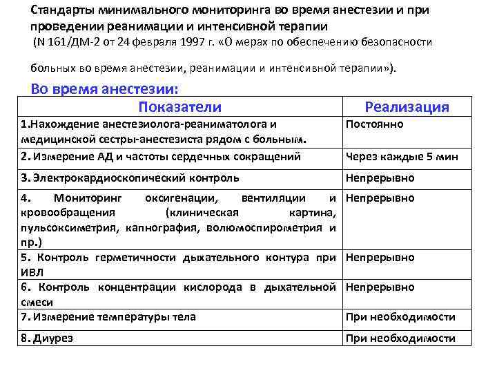 Карта интенсивной терапии реанимации