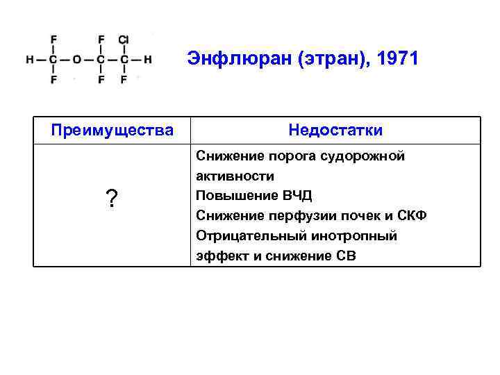 Энфлюран (этран), 1971 Преимущества ? Недостатки Снижение порога судорожной активности Повышение ВЧД Снижение перфузии