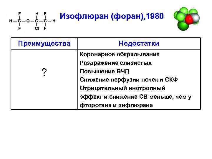 Изофлюран (форан), 1980 Преимущества ? Недостатки Коронарное обкрадывание Раздражение слизистых Повышение ВЧД Снижение перфузии