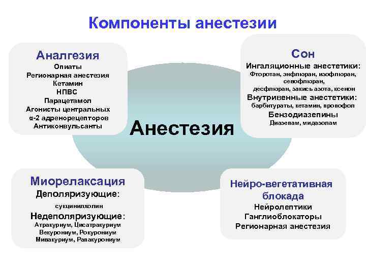 Специальные компоненты