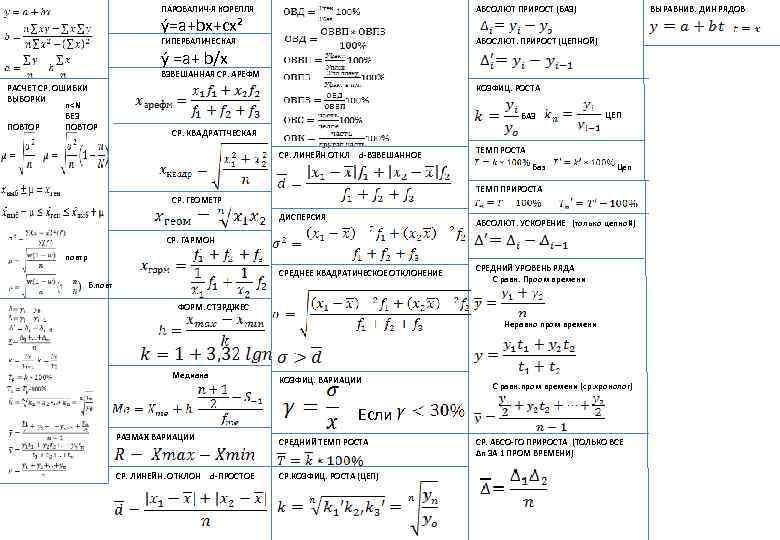  ПАРОБАЛИЧ-Я КОРЕЛЛЯ ý=a+bx+cx² ГИПЕРБАЛИЧЕСКАЯ ý =a+ b/x ВЗВЕШАННАЯ СР. АРЕФМ РАСЧЕТ СР. ОШИБКИ