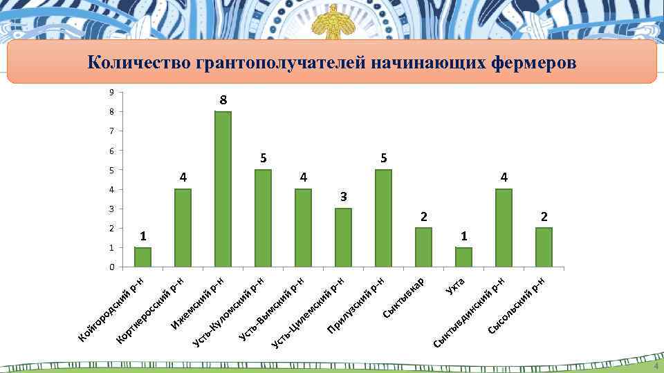 ль со ск ий н н 4 р- р- та Ух ий ск ы