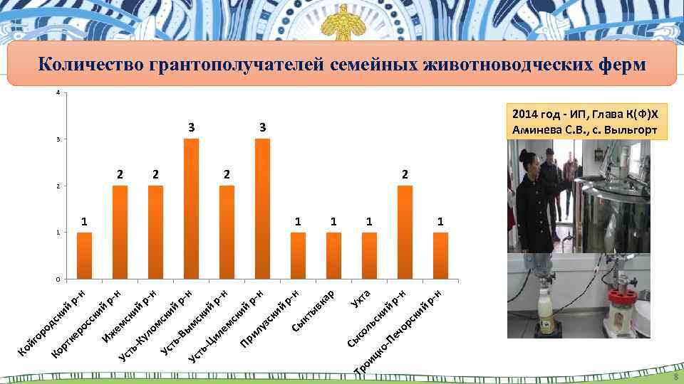 ий ий ск н рн р- та 2 ск ор ль Ух 1 -П