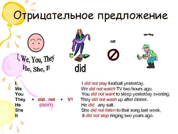 Отрицательное предложение I We You They He She It + did not (didn’t) +