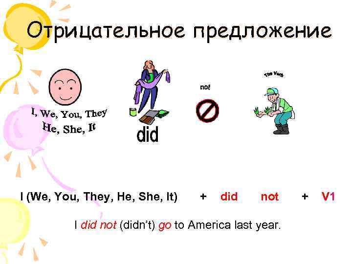 Отрицательное предложение I (We, You, They, He, She, It) + did not I did