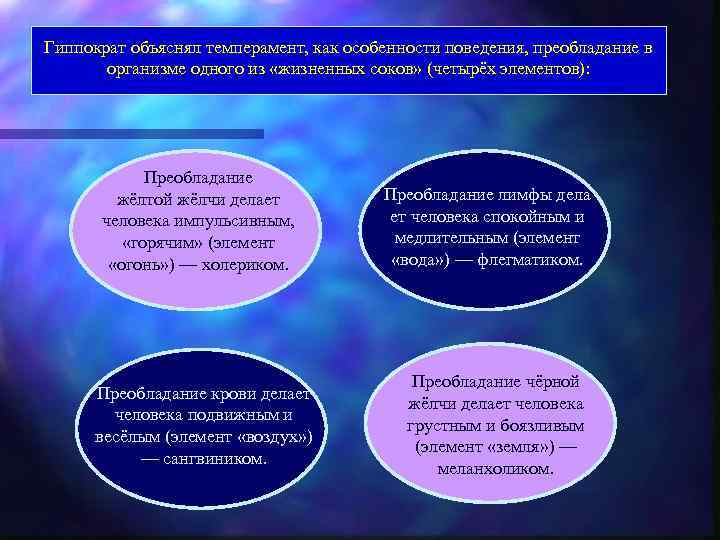 Гиппократ объяснял темперамент, как особенности поведения, преобладание в организме одного из «жизненных соков» (четырёх