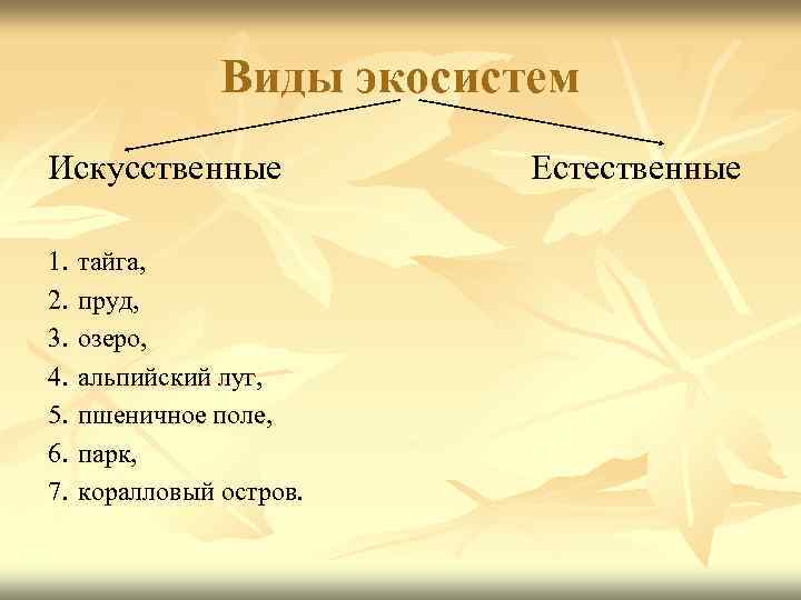 Виды экосистем Искусственные Естественные 1. 2. 3. 4. 5. 6. 7. тайга, пруд, озеро,