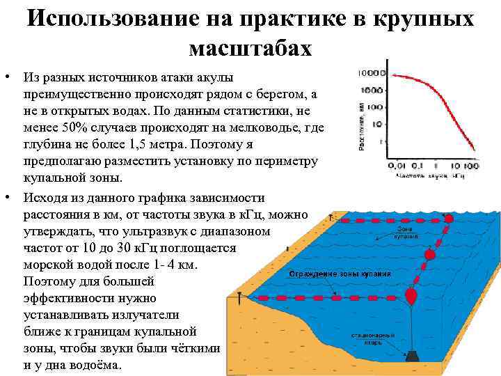 Использование на практике в крупных масштабах • Из разных источников атаки акулы преимущественно происходят
