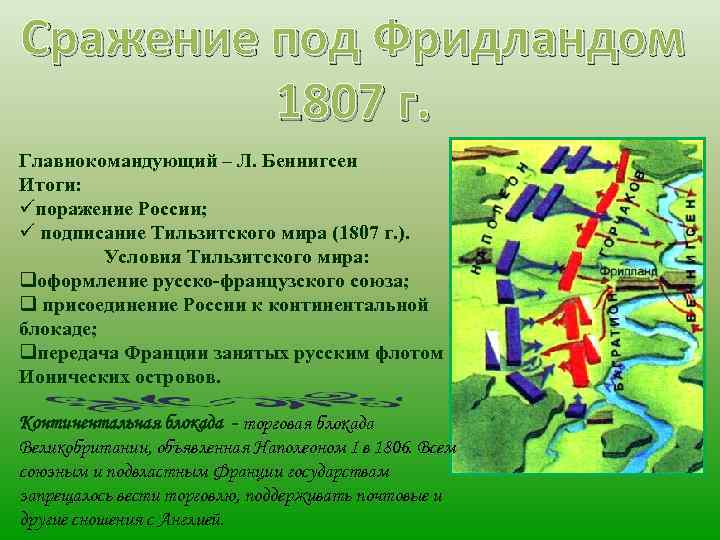 Сражение под Фридландом 1807 г. Главнокомандующий – Л. Беннигсен Итоги: üпоражение России; ü подписание