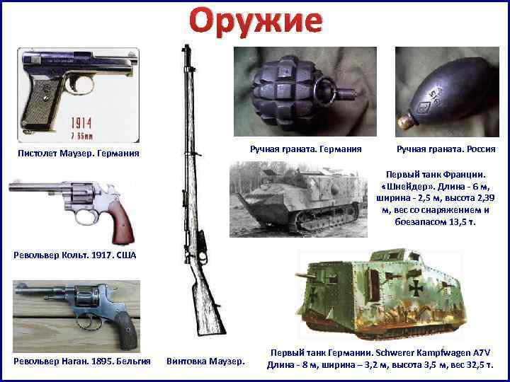 Оружие Ручная граната. Германия Пистолет Маузер. Германия Ручная граната. Россия Первый танк Франции. «Шнейдер»