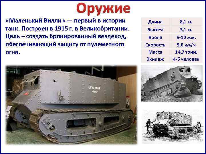 Оружие «Маленький Вилли» — первый в истории «Маленький Вилли танк. Построен в 1915 г.