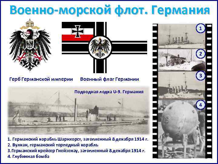 Военно-морской флот. Германия 1 2 Герб Германской империи Военный флаг Германии 3 Подводная лодка