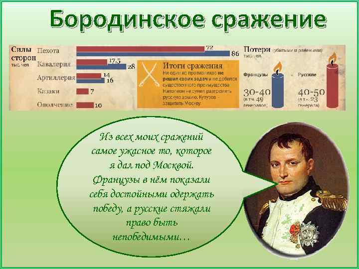 План ведения войны 1812