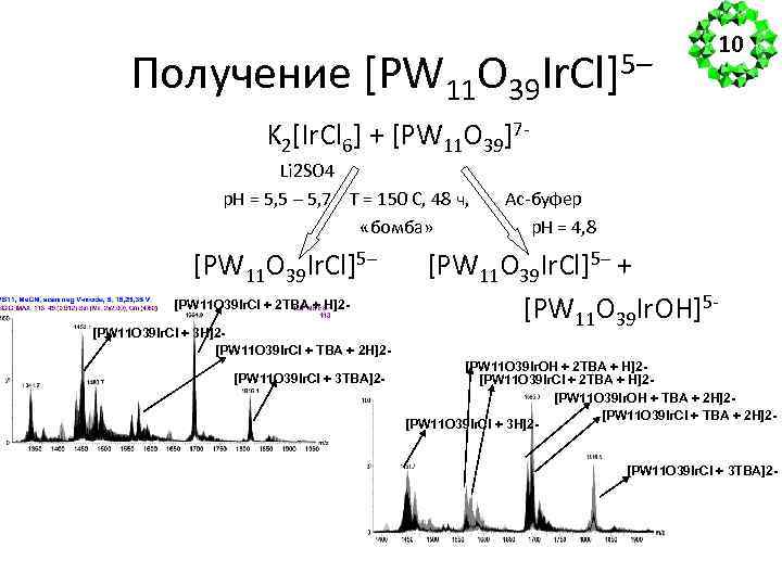 Получение [PW 11 O 39 Ir. Cl]5– 10 K 2[Ir. Cl 6] + [PW