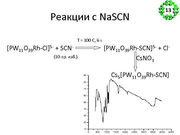 Реакции с Na. SCN 13 T = 100 C, 6 ч [PW 11 O