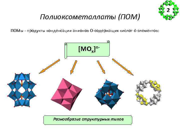 Полиоксометаллаты (ПОМ) ПОМы - продукты конденсации анионов O-содержащих кислот d-элементов: [MOx]n- Разнообразие структурных типов