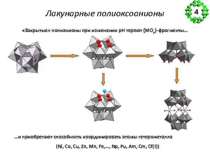 Лакунарные полиоксоанионы «Закрытые» полианионы при изменении p. H теряют {MOx}-фрагменты… …и приобретают способность координировать