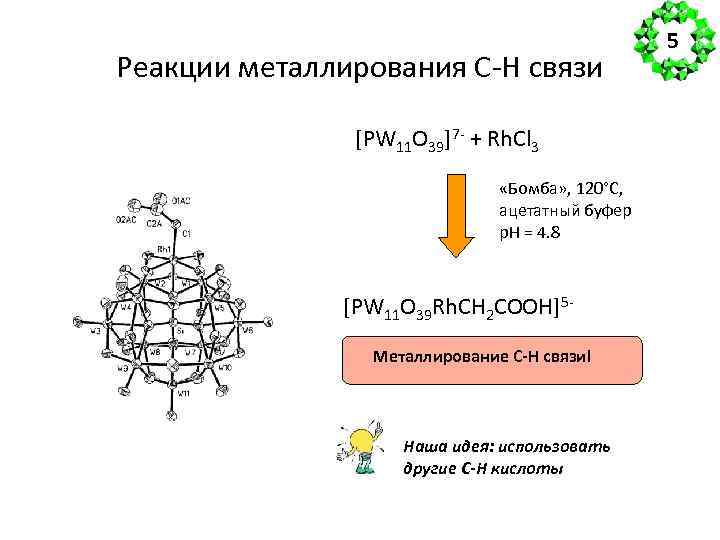 Реакции металлирования С-H связи [PW 11 O 39]7 - + Rh. Cl 3 «Бомба»