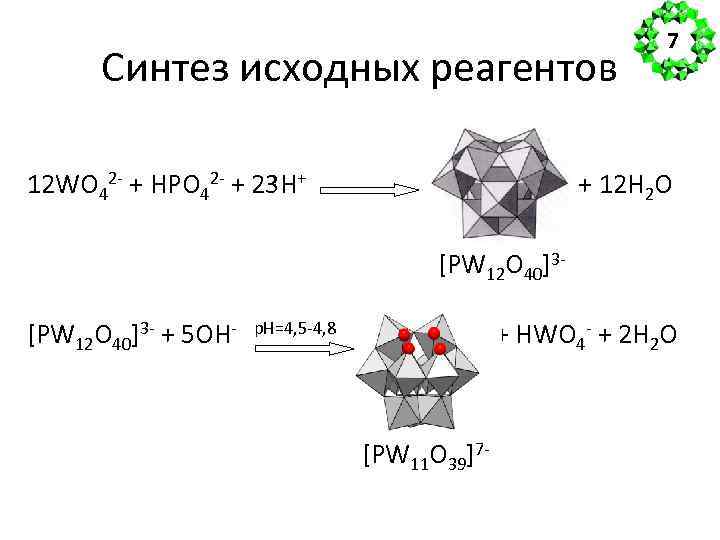 Синтез исходных реагентов 12 WO 42 - + HPO 42 - + 23 H+