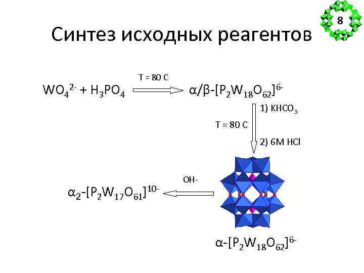 Синтез исходных реагентов WO 42 - + H 3 PO 4 T = 80