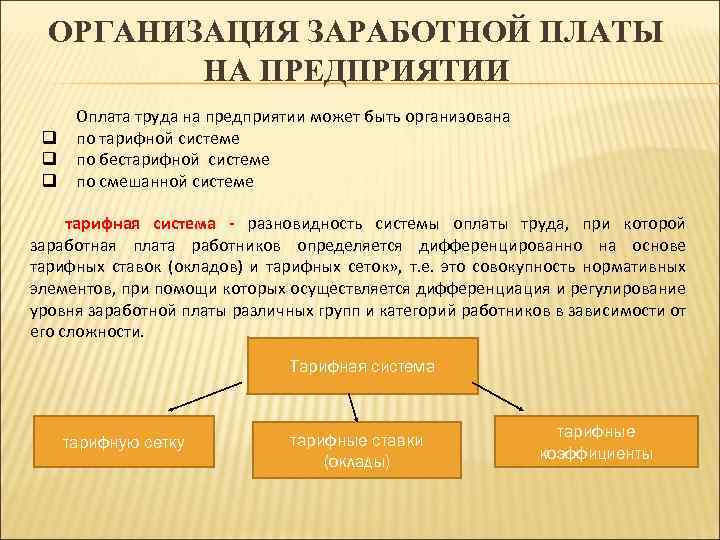 ОРГАНИЗАЦИЯ ЗАРАБОТНОЙ ПЛАТЫ НА ПРЕДПРИЯТИИ q q q Оплата труда на предприятии может быть