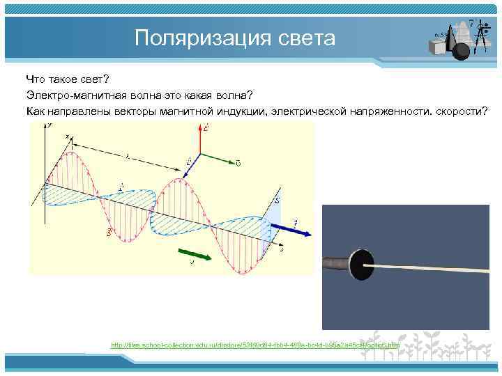 Поляризация света Что такое свет? Электро-магнитная волна это какая волна? Как направлены векторы магнитной