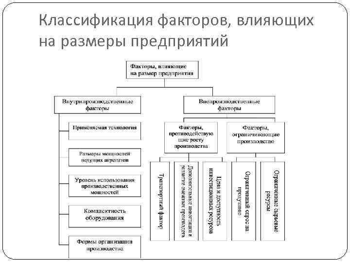 Классификация факторов, влияющих на размеры предприятий 