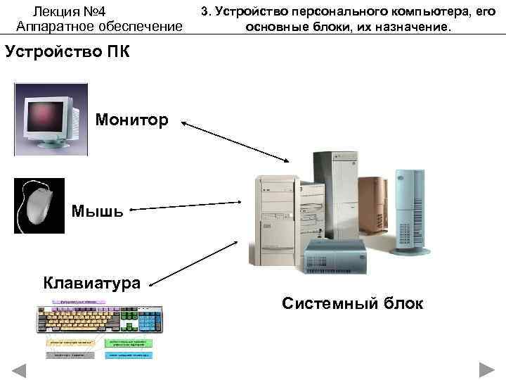 Лекция № 4 Аппаратное обеспечение 3. Устройство персонального компьютера, его основные блоки, их назначение.