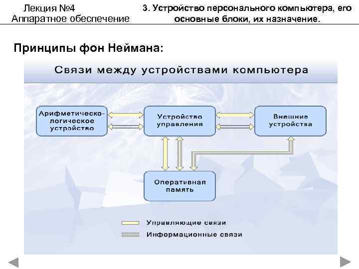 Лекция № 4 Аппаратное обеспечение 3. Устройство персонального компьютера, его основные блоки, их назначение.