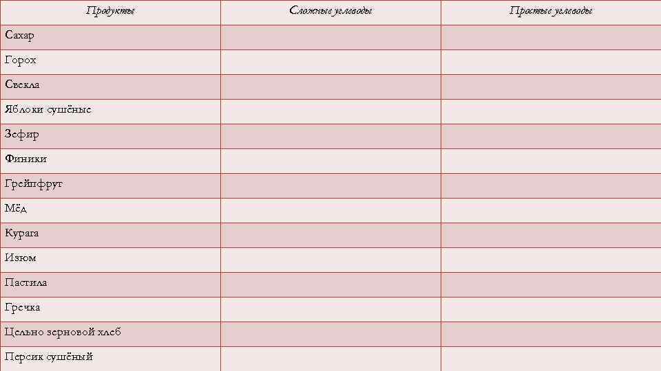 Продукты Сахар Горох Свекла Яблоки сушёные Зефир Финики Грейпфрут Мёд Курага Изюм Пастила Гречка