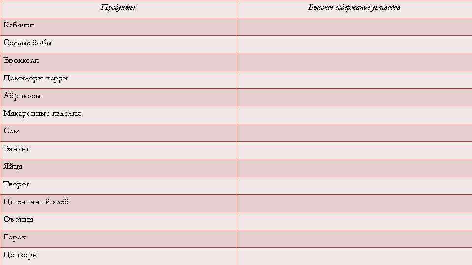 Продукты Кабачки Соевые бобы Брокколи Помидоры черри Абрикосы Макаронные изделия Сом Бананы Яйца Творог