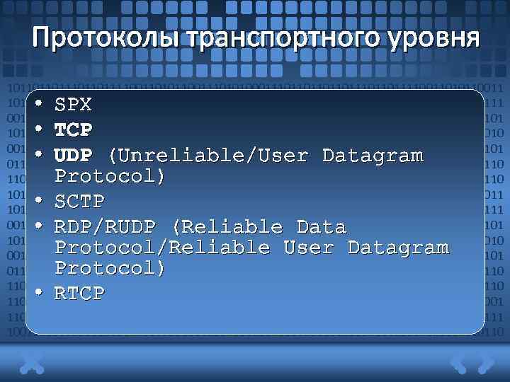 Протоколы транспортного уровня 1011011011101101111001101011001110101000111011011011011101101111001101011001110101000111011011011011101101111 0011010110011101010001110110110110111011011110011010110011101010001110110110110111011011110011010110011101010 0011101101101101110110111100110101100111010100011101101101101110110111100110101100111010100011101101101101110 11011110011010110011101010001110110110110111011011110011010110011101010001110 110110110111100110101100111010100011101101110110111100110101100111010100011101101110110111 10011010110011101010001110110111011011110011010110011101010001110110110 • SPX • TCP •