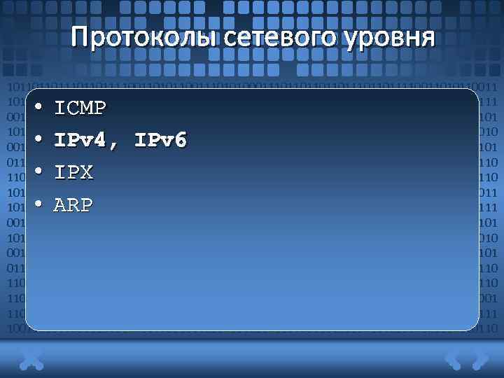 Протоколы сетевого уровня 1011011011101101111001101011001110101000111011011011011101101111001101011001110101000111011011011011101101111 0011010110011101010001110110110110111011011110011010110011101010001110110110110111011011110011010110011101010 0011101101101101110110111100110101100111010100011101101101101110110111100110101100111010100011101101101101110 11011110011010110011101010001110110110110111011011110011010110011101010001110 110110110111100110101100111010100011101101110110111100110101100111010100011101101110110111 10011010110011101010001110110111011011110011010110011101010001110110110 • • ICMP IPv 4,