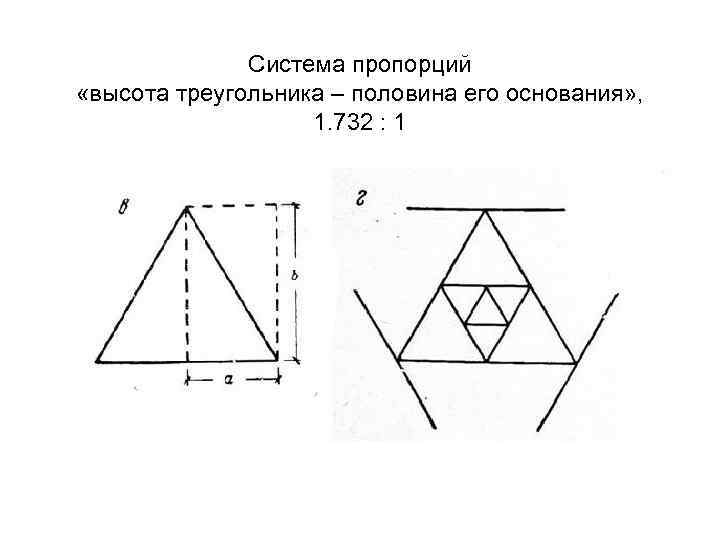 Система пропорций «высота треугольника – половина его основания» , 1. 732 : 1 