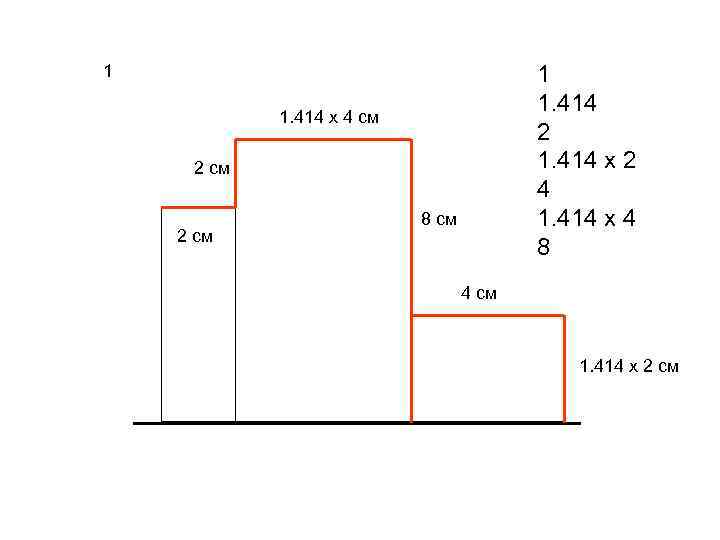 1 1. 414 2 1. 414 х 2 4 1. 414 х 4 8