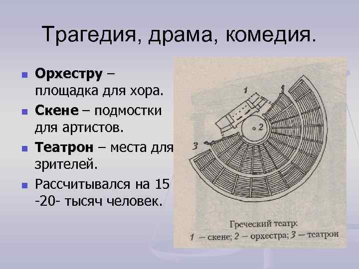 Трагедия, драма, комедия. n n Орхестру – площадка для хора. Скене – подмостки для