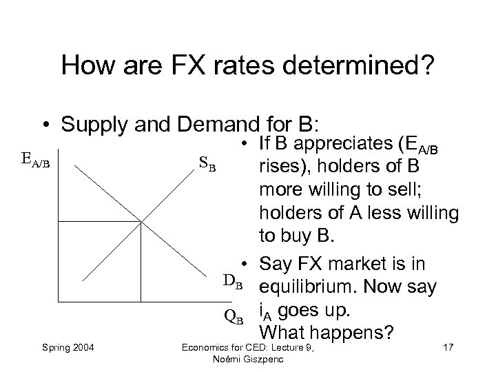 How are FX rates determined? • Supply and Demand for B: EA/B Spring 2004