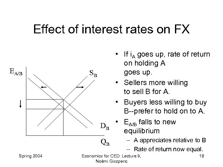Effect of interest rates on FX EA/B SB DB QB Spring 2004 • If