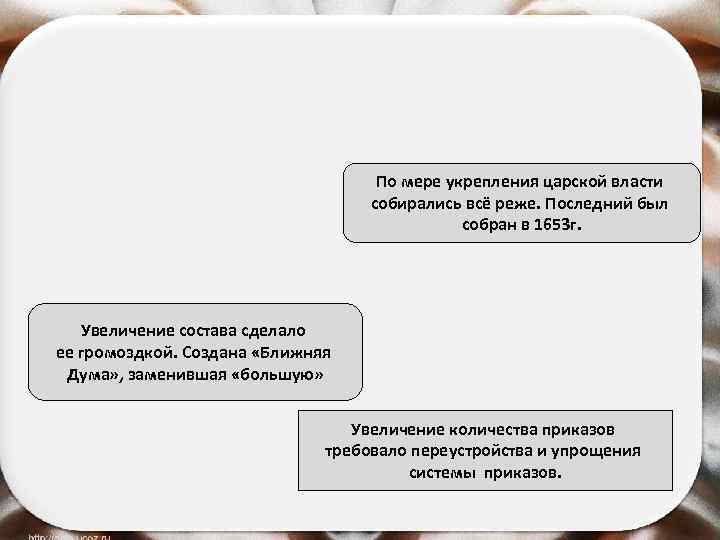  По мере укрепления царской власти собирались всё реже. Последний был собран в 1653