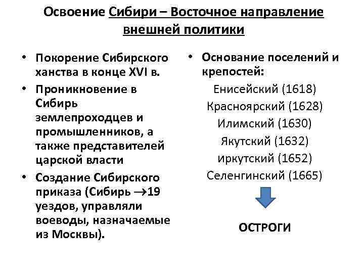 Освоение Сибири – Восточное направление внешней политики • Покорение Сибирского ханства в конце XVI