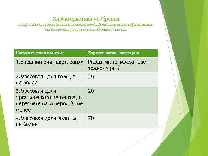 Характеристика удобрения Получаемое удобрение является экологический чистым, высокоэффективным органическим удобрением из куриного помёта. Наименование