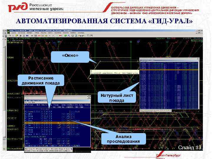 ОКТЯБРЬСКАЯ ДИРЕКЦИЯ УПРАВЛЕНИЯ ДВИЖЕНИЕМ – СТРУКТУРНОЕ ПОДРАЗДЕЛЕНИЕ ЦЕНТРАЛЬНОЙ ДИРЕКЦИИ УПРАВЛЕНИЯ ДВИЖЕНИЕМ – ФИЛИАЛА ОАО