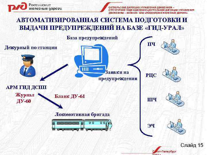 ОКТЯБРЬСКАЯ ДИРЕКЦИЯ УПРАВЛЕНИЯ ДВИЖЕНИЕМ – СТРУКТУРНОЕ ПОДРАЗДЕЛЕНИЕ ЦЕНТРАЛЬНОЙ ДИРЕКЦИИ УПРАВЛЕНИЯ ДВИЖЕНИЕМ – ФИЛИАЛА ОАО